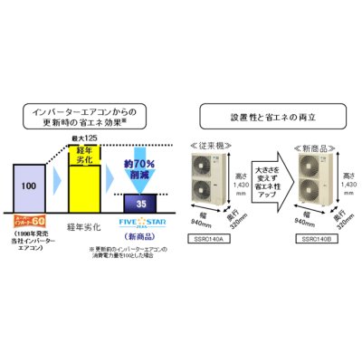 画像3: ダイキン　FIVE STAR ZEAS　マルチフロータイプ(ショーカセ)　天井カセット4方向　シングル(同時) 1.5馬力