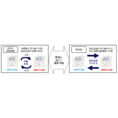 画像7: ダイキン　FIVE STAR ZEAS　マルチフロータイプ(ショーカセ)　天井カセット4方向　シングル(同時) 1.5馬力