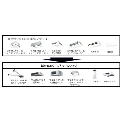 画像6: ダイキン　FIVE STAR ZEAS　エコ・ラウンドフロー  タイプ　天井カセット4方向　シングル(同時) 2馬力