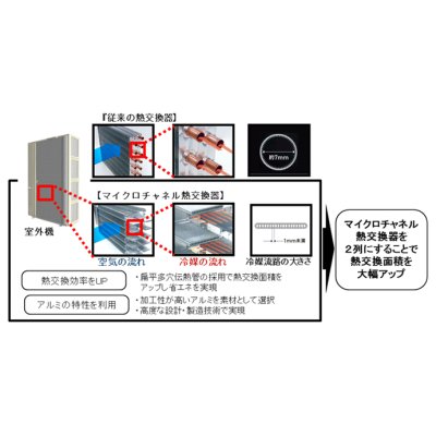 画像4: ダイキン　FIVE STAR ZEAS　エコ・ラウンドフロー  タイプ　天井カセット4方向　シングル(同時) 3馬力