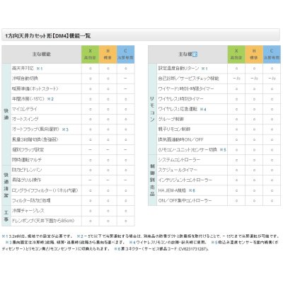 画像2: 高温吸込み対応パッケージエアコン