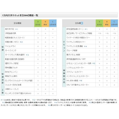 画像2: 業務用エアコン｜天井埋込型2方向