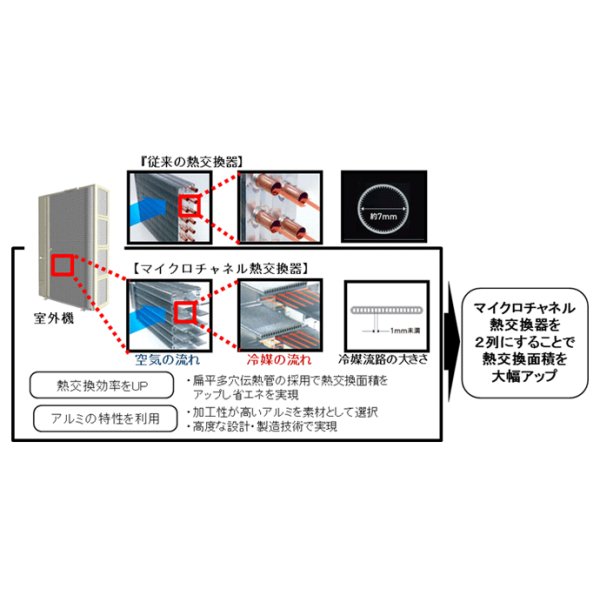 画像4: ダイキン　FIVE STAR ZEAS　マルチフロータイプ(ショーカセ)　天井カセット4方向　シングル(同時) 2馬力 (4)