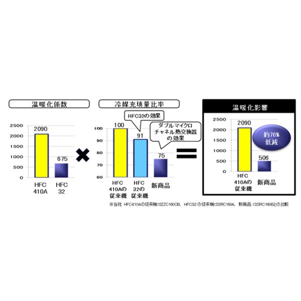 画像5: ダイキン　FIVE STAR ZEAS　マルチフロータイプ(ショーカセ)　天井カセット4方向　シングル(同時) 2馬力 (5)