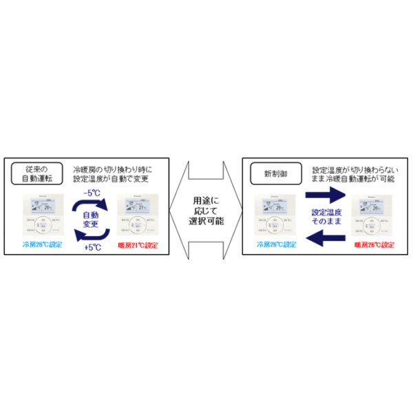 画像7: ダイキン　FIVE STAR ZEAS　マルチフロータイプ(ショーカセ)　天井カセット4方向　シングル(同時) 2馬力 (7)