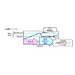 画像8: ダイキン　FIVE STAR ZEAS　マルチフロータイプ(ショーカセ)　天井カセット4方向　シングル(同時) 2馬力 (8)