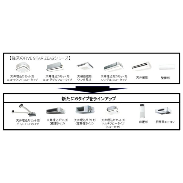 画像6: ダイキン　FIVE STAR ZEAS　エコ・ラウンドフロー <センシング>タイプ　天井カセット4方向　シングル(同時) 3馬力 (6)